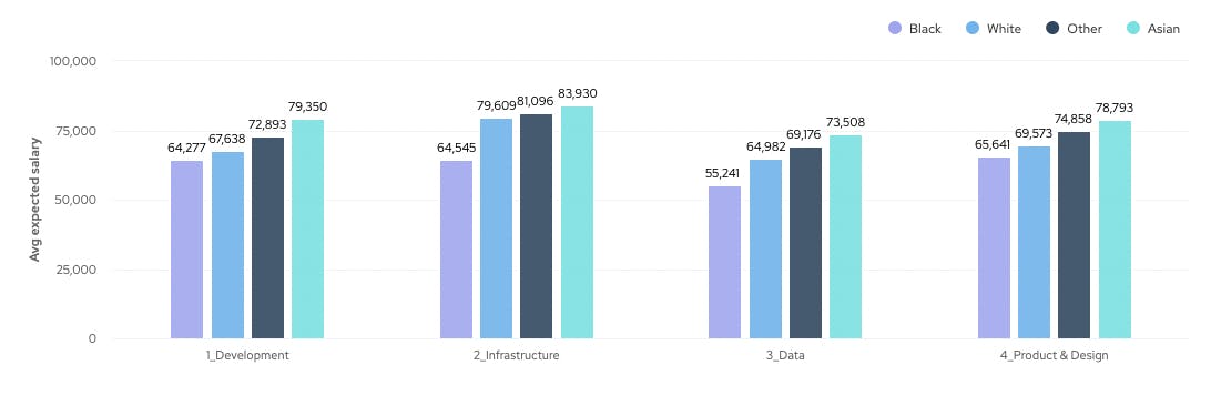 diversity in tech stats