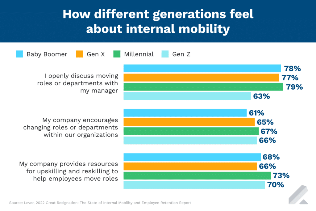 upskilling by generation