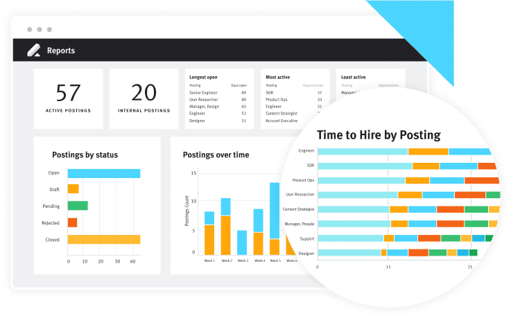 Advanced Analytics Dashboard Screen