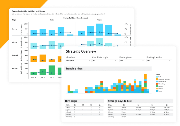 Advanced Analytics Dive Deep Screen