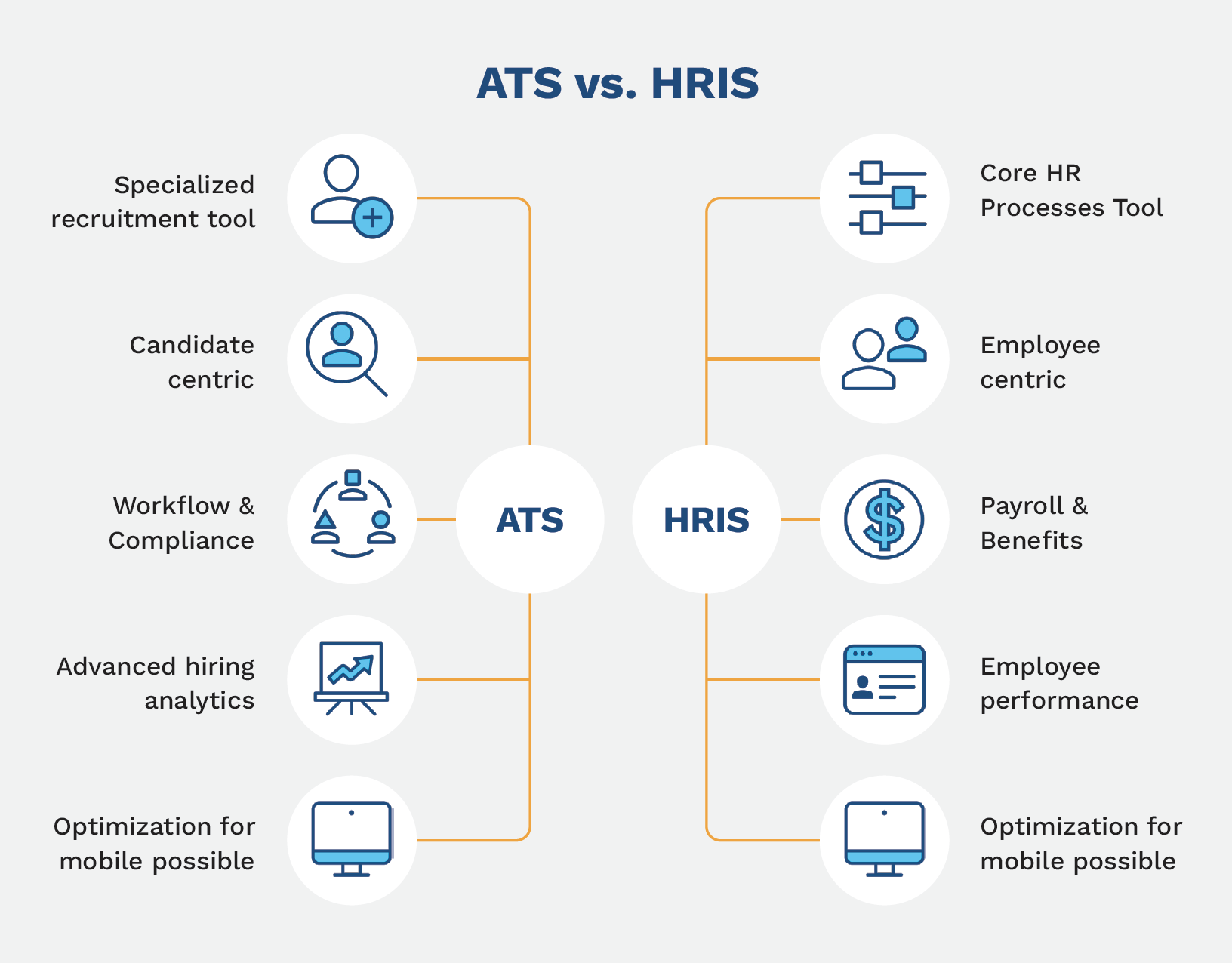 ATS versus HRIS