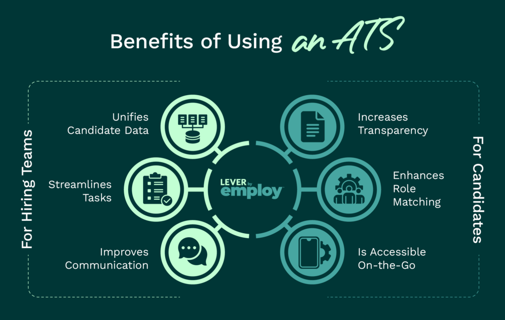 The benefits of using an ATS (as described below)