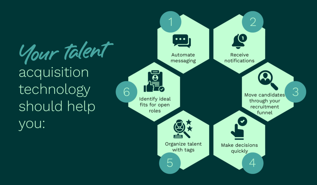 What your talent acquisition technology should be capable of (as explained below)