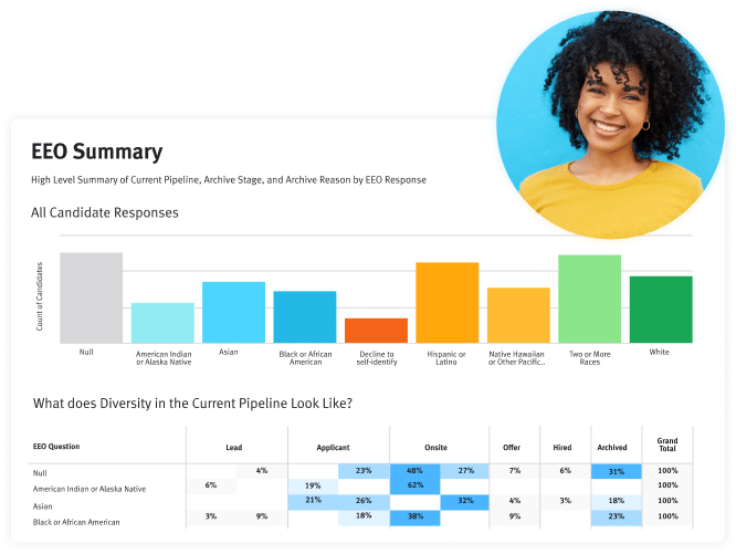 EEO Summary Graphic