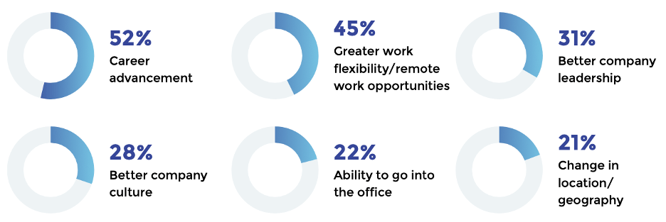 candidate job search reasons