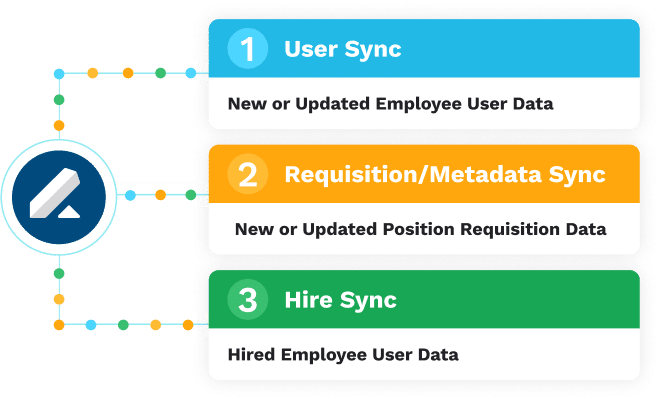 Featured partner integration graphic 1