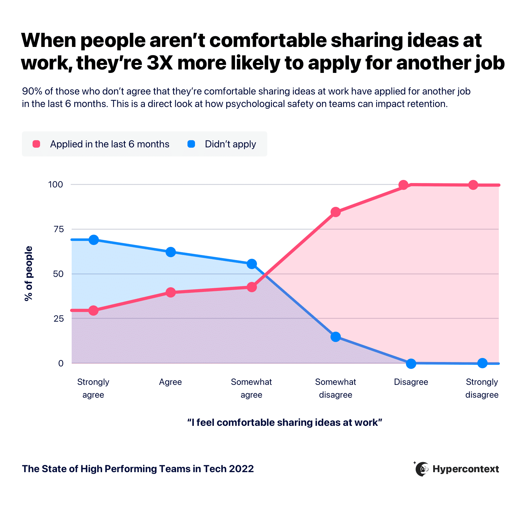 diversity in tech data