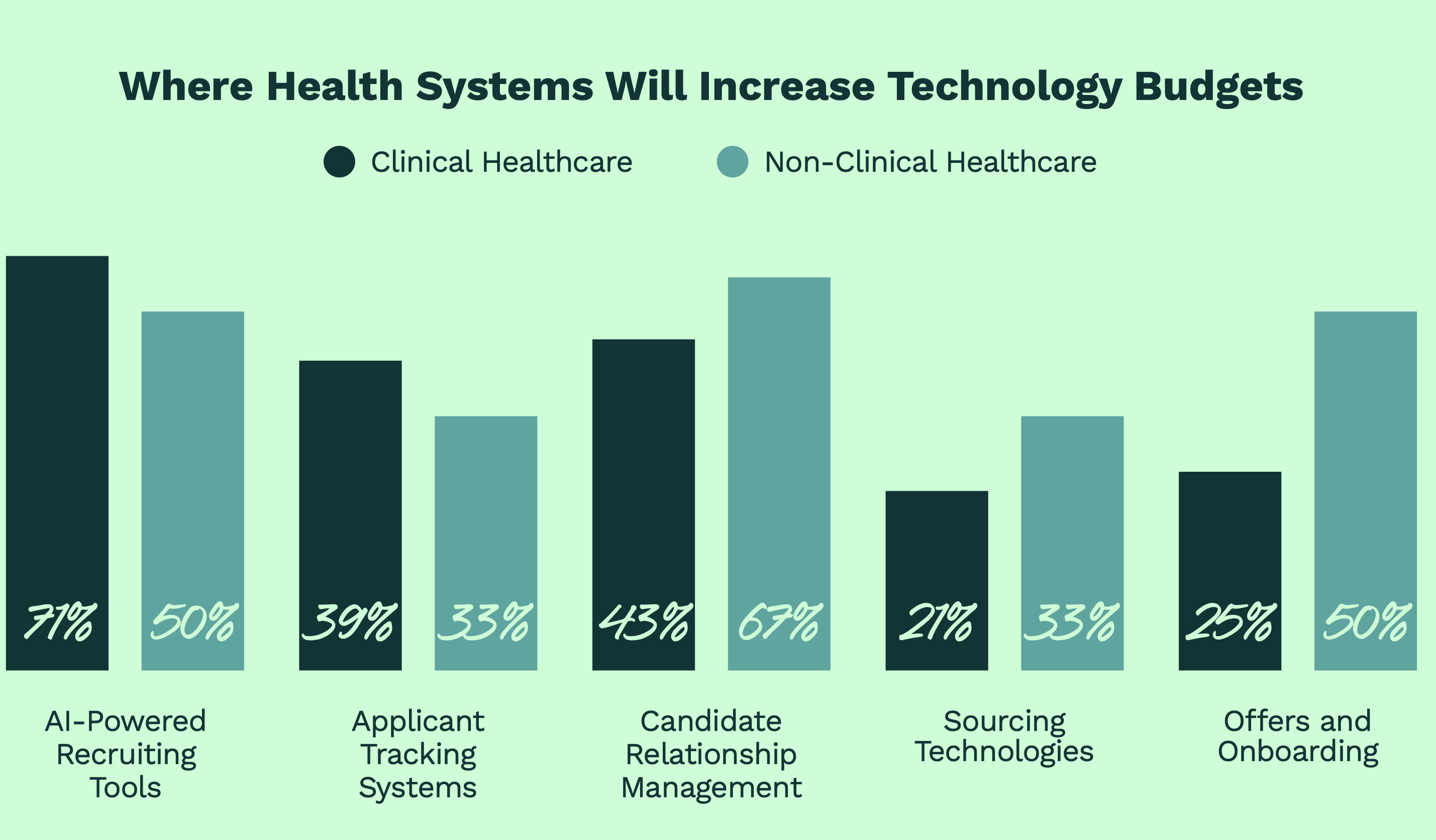 Healthcare-Recruitment-Technology-Investments