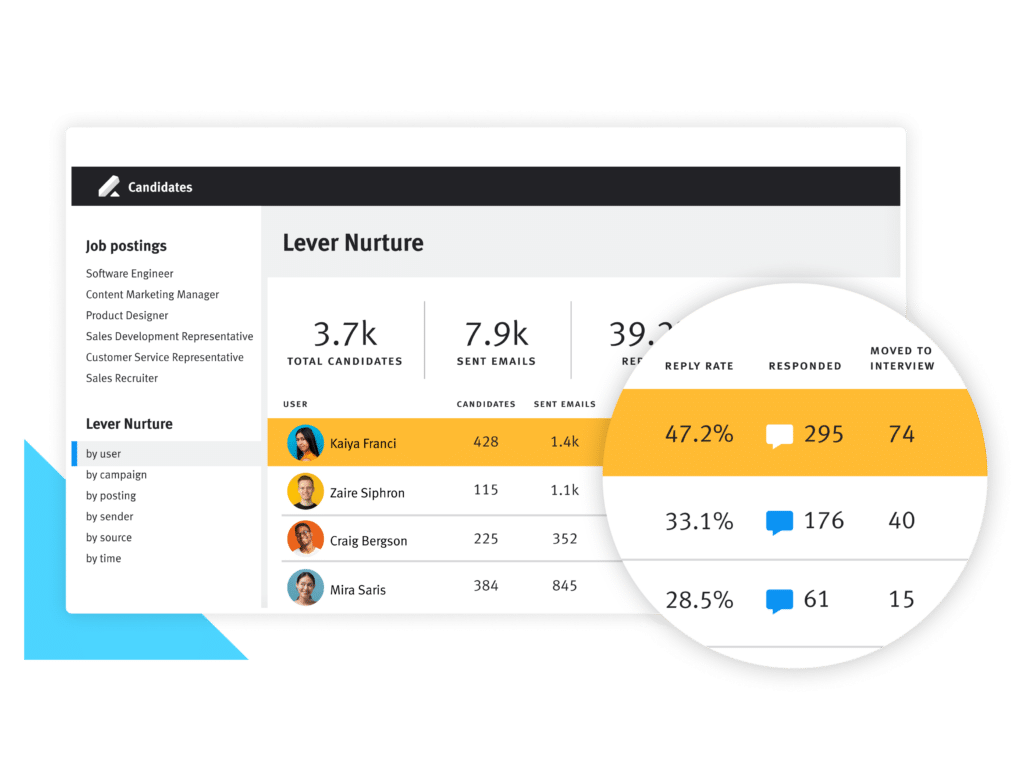 Advanced Nurture by user screen