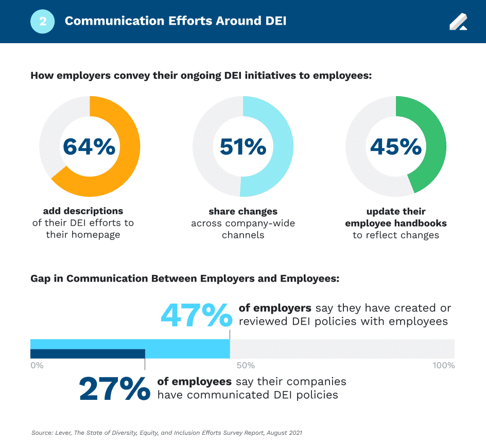 DEI Infographic Thumbnail 2