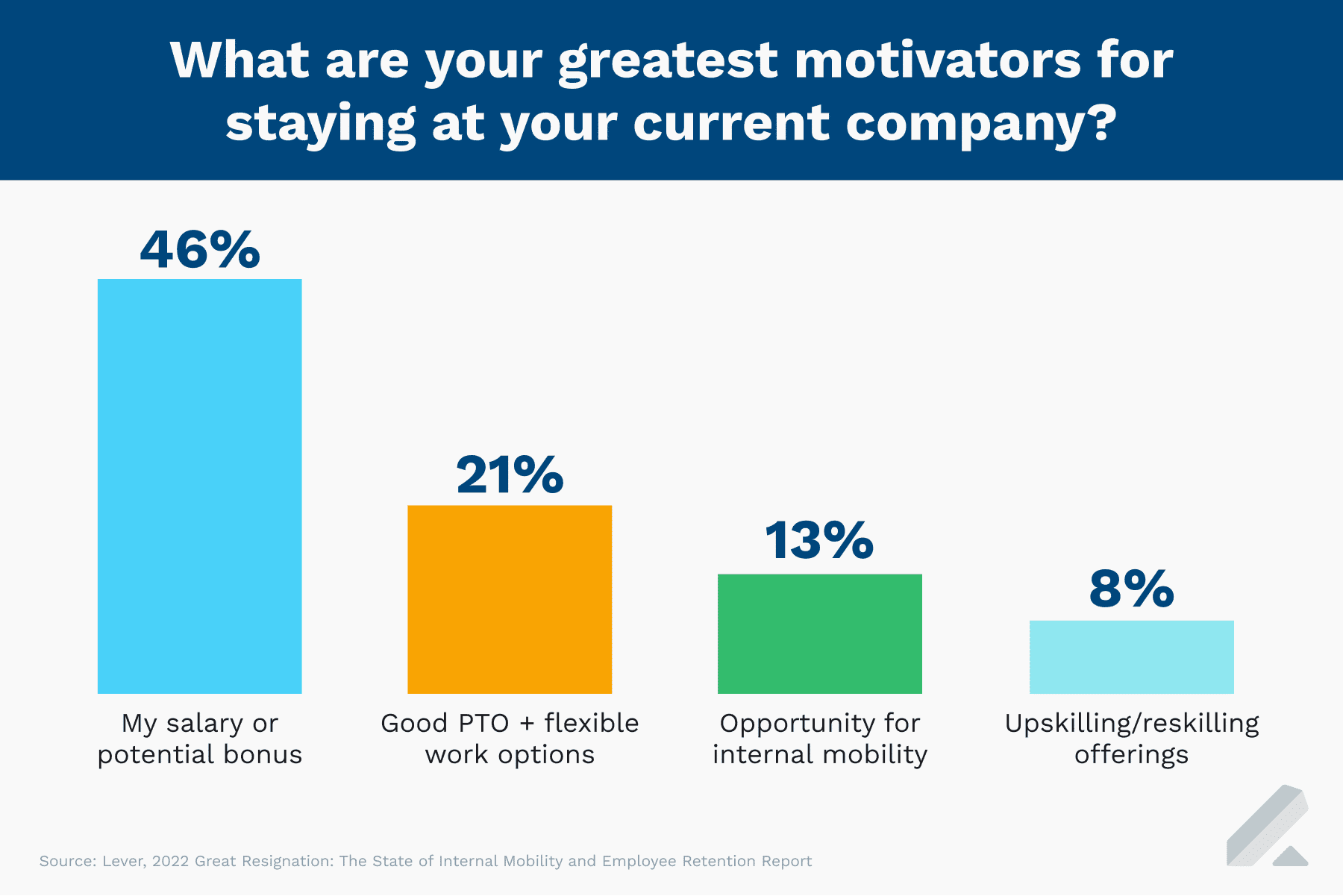 gerat resignation internal mobility employee retention report