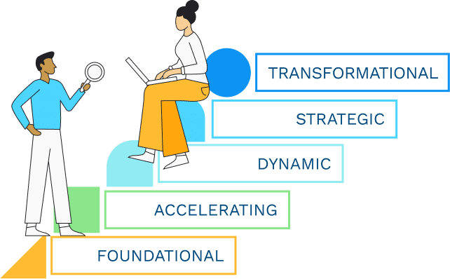 Talent Maturity Hero graphic