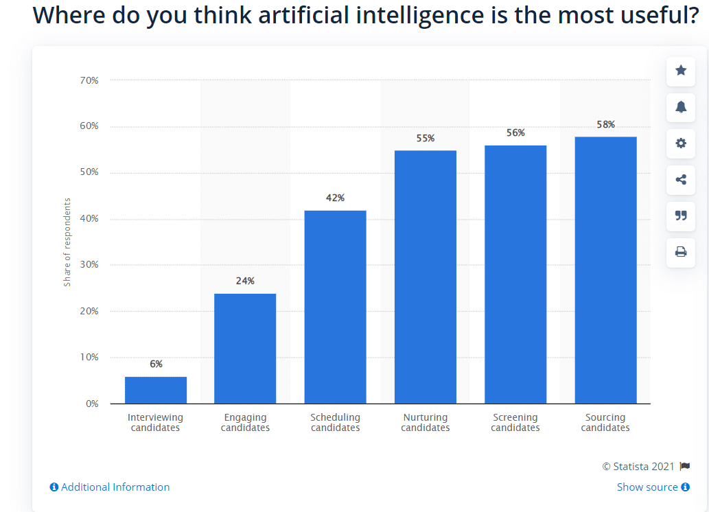 Artificial Intelligence is the most useful grap